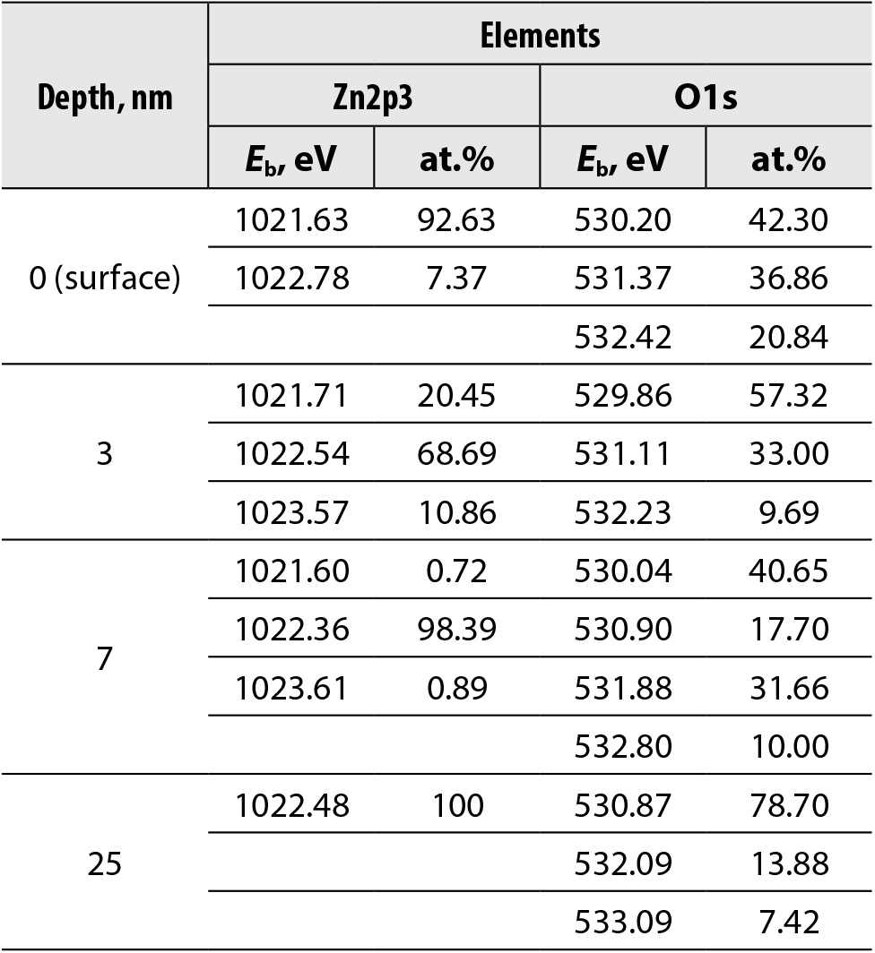 table